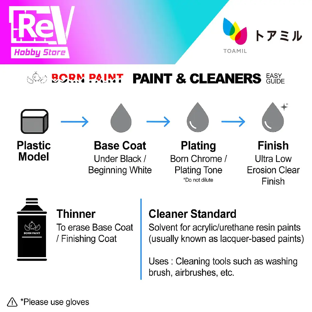 born-paint-paint-and-cleaners-easy-guide.webp